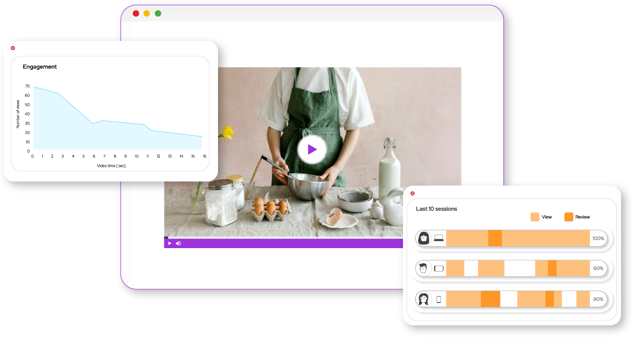 Carte thermique sur les sessions d'une vidéo