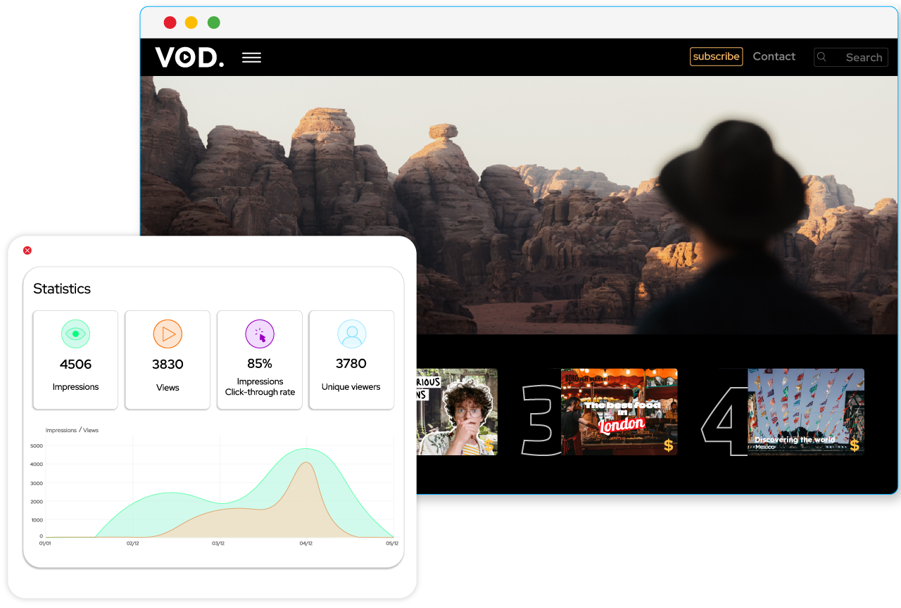 statistiques sur le visionnage des vidéos